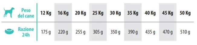 Marpet Vegan Dog Adult Medium & Large - immagine 2